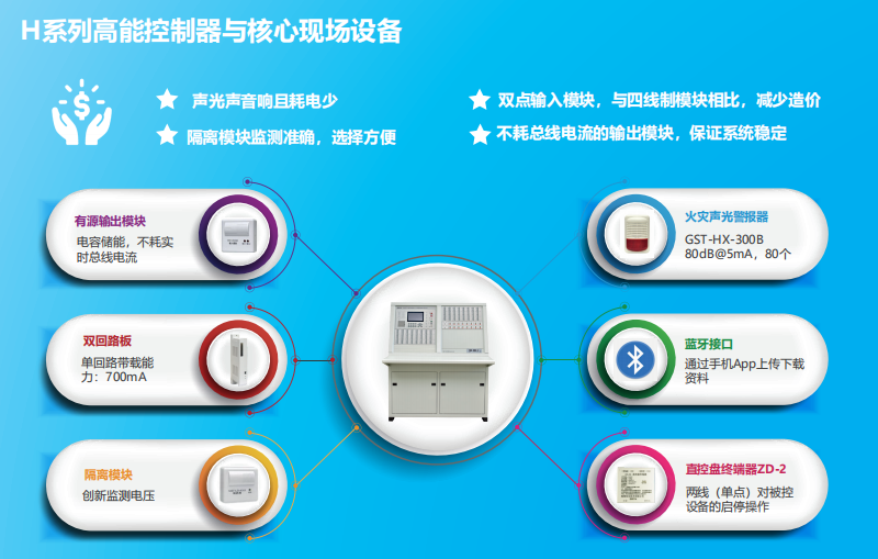 JB-QT-寧夏GST5000H特點優勢