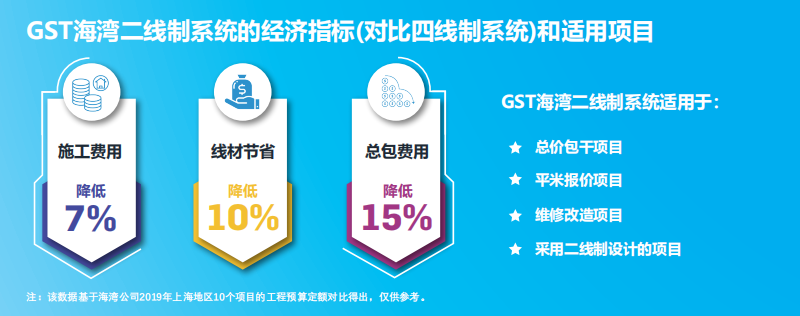 JB-QT-寧夏GST5000H適用項目
